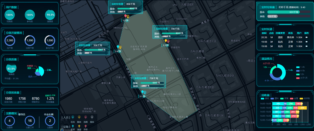 環星云平臺